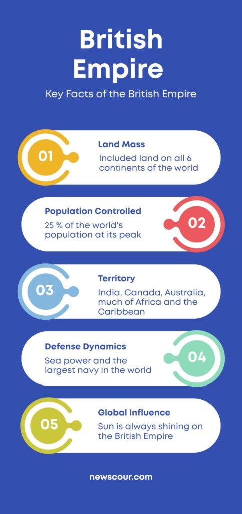 Key Facts of the British Empire